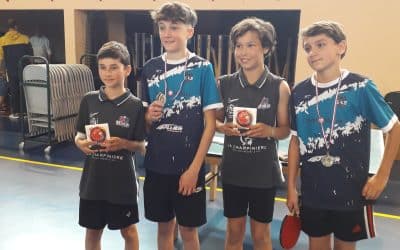 Résultats des titres du Championnat Jeunes