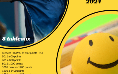 Résultats de la Coupe Loire Haute-Loire 2024