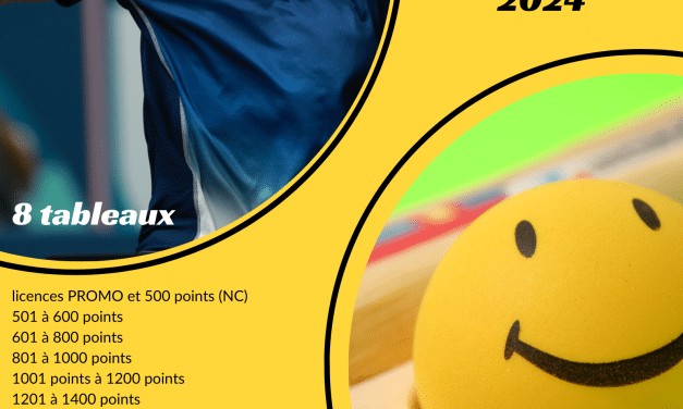Résultats de la Coupe Loire Haute-Loire 2024