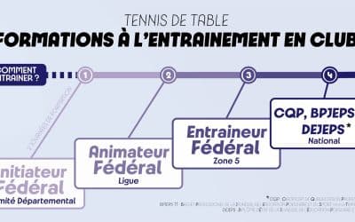 Formation Initiateur de Club (IC) et d&rsquo;Animateur Fédéral (AF)