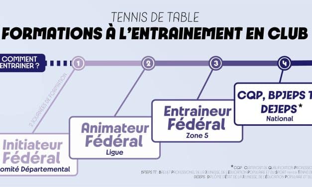 Formation Initiateur de Club (IC) et d&rsquo;Animateur Fédéral (AF)